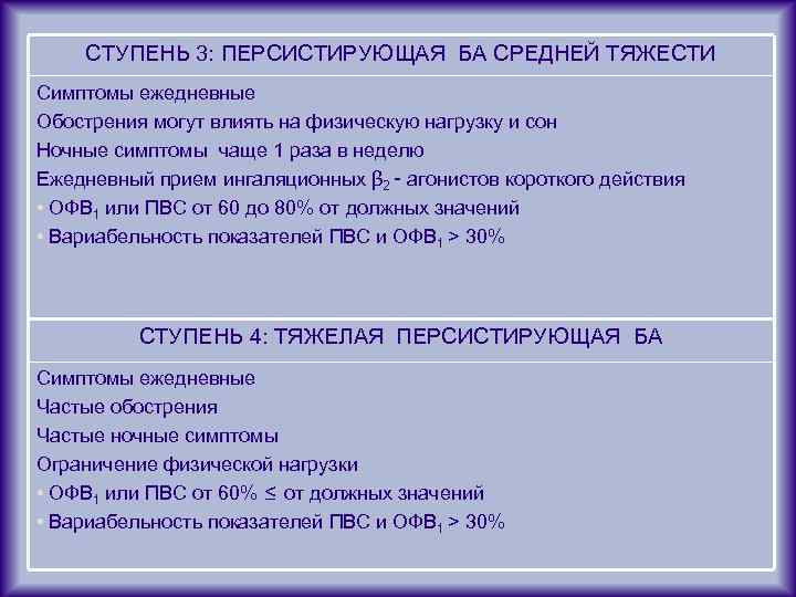 СТУПЕНЬ 3: ПЕРСИСТИРУЮЩАЯ БА СРЕДНЕЙ ТЯЖЕСТИ Симптомы ежедневные Обострения могут влиять на физическую нагрузку