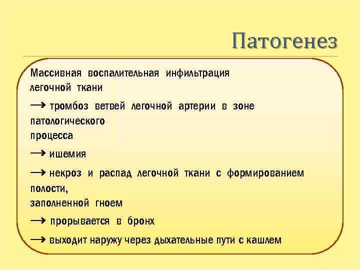 Патогенез Массивная воспалительная инфильтрация легочной ткани → тромбоз ветвей легочной артерии в зоне патологического