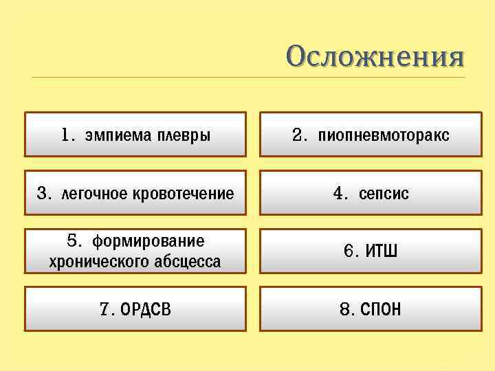 Осложнения 1. эмпиема плевры 2. пиопневмоторакс 3. легочное кровотечение 4. сепсис 5. формирование хронического