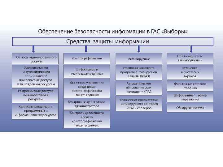 Государственная автоматизированная система выборы гас выборы