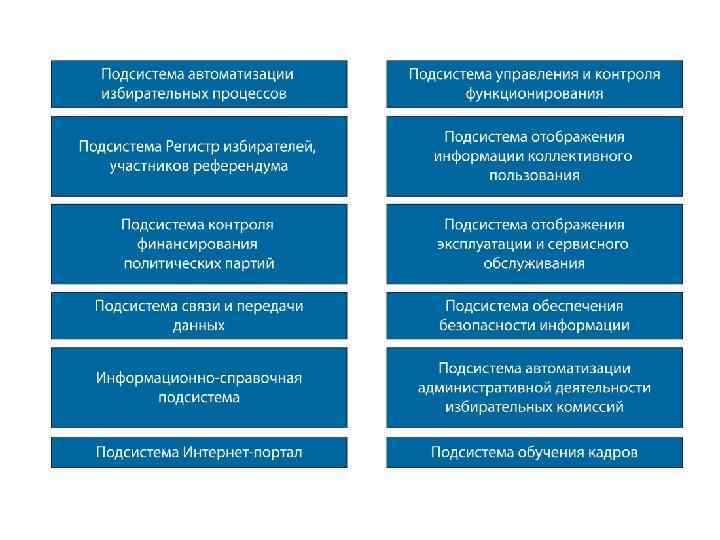 Данные в регистре избирателей участников референдума