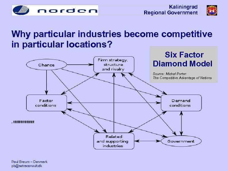 Kaliningrad Regional Government Why particular industries become competitive in particular locations? Six Factor Diamond