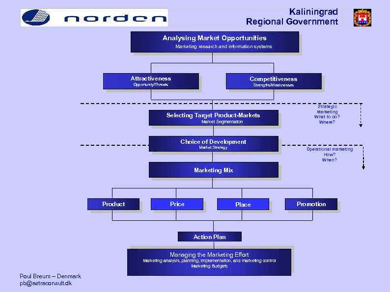 Kaliningrad Regional Government Analysing Market Opportunities Marketing research and information systems Attractiveness Competitiveness Opportunity/Threats