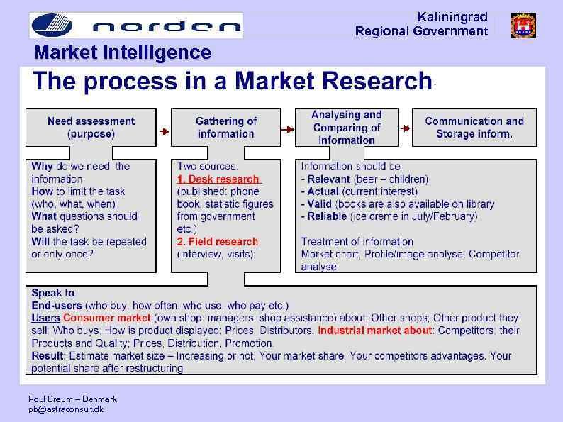 Kaliningrad Regional Government Market Intelligence Poul Breum – Denmark pb@astraconsult. dk 