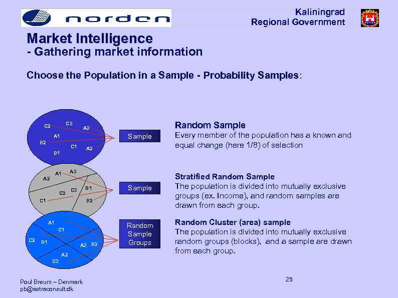 Kaliningrad Regional Government Market Intelligence - Gathering market information Choose the Population in a