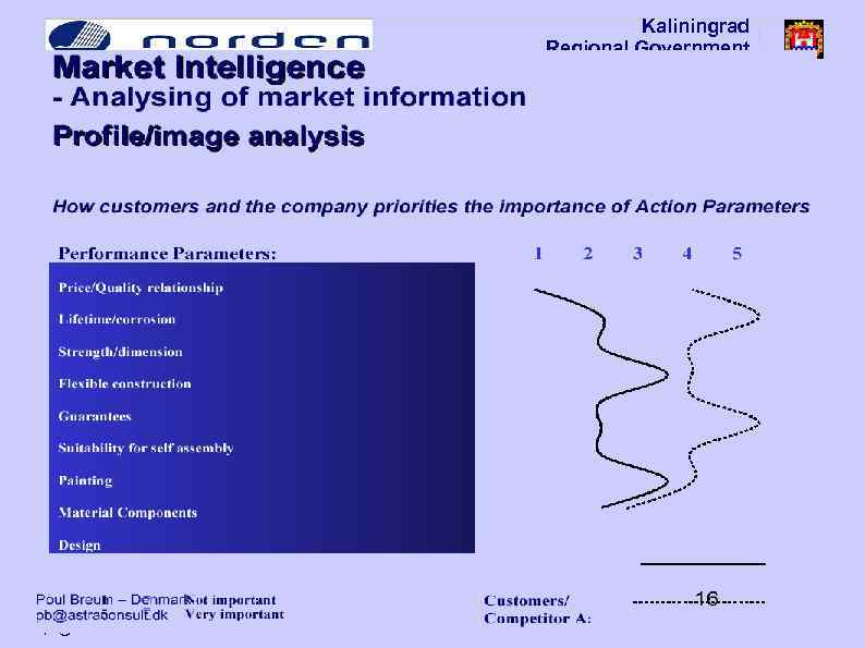 Kaliningrad Regional Government Poul Breum – Denmark pb@astraconsult. dk 29 