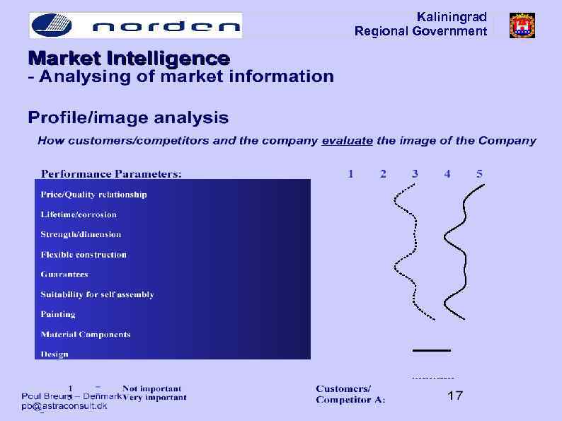 Kaliningrad Regional Government How customers/competitors and the company evaluate the image of the Company
