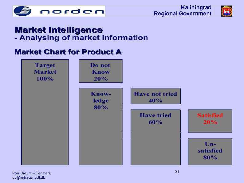 Kaliningrad Regional Government Poul Breum – Denmark pb@astraconsult. dk 31 