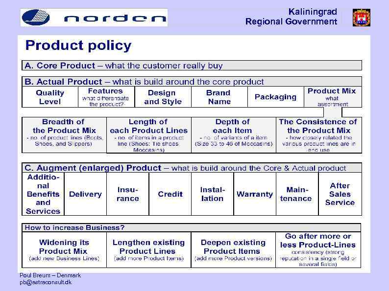 Kaliningrad Regional Government Poul Breum – Denmark pb@astraconsult. dk 