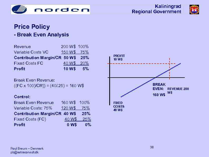 Kaliningrad Regional Government Price Policy - Break Even Analysis Revenue 200 W$ 100% Variable