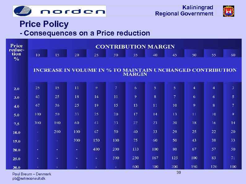 Kaliningrad Regional Government Price Policy - Consequences on a Price reduction Poul Breum –