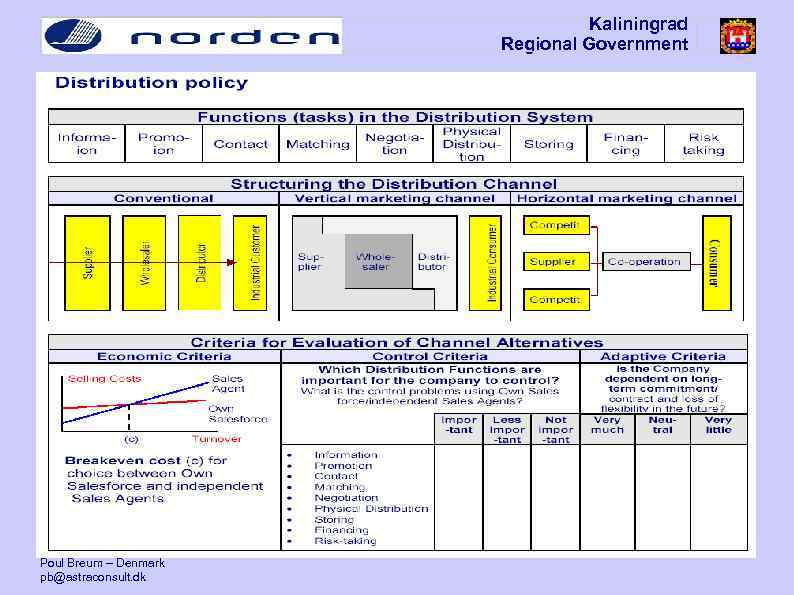 Kaliningrad Regional Government Poul Breum – Denmark pb@astraconsult. dk 