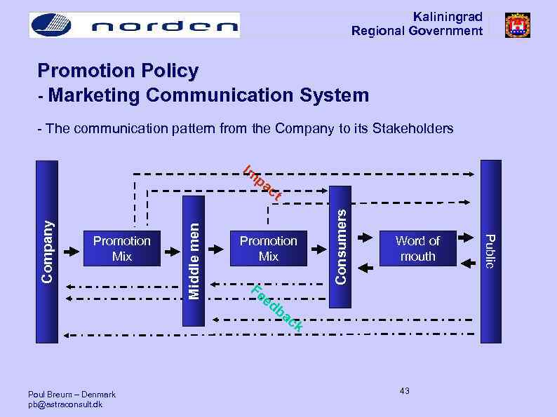 Kaliningrad Regional Government Promotion Policy - Marketing Communication System - The communication pattern from