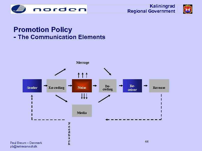 Kaliningrad Regional Government Promotion Policy - The Communication Elements Message Sender En-coding Noise Decoding