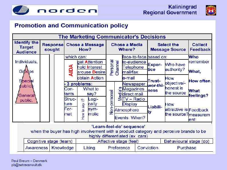 Kaliningrad Regional Government Poul Breum – Denmark pb@astraconsult. dk 