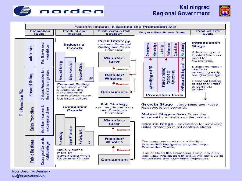 Kaliningrad Regional Government Poul Breum – Denmark pb@astraconsult. dk 