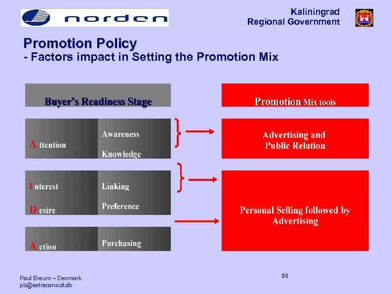 Kaliningrad Regional Government Promotion Policy - Factors impact in Setting the Promotion Mix Buyer’s
