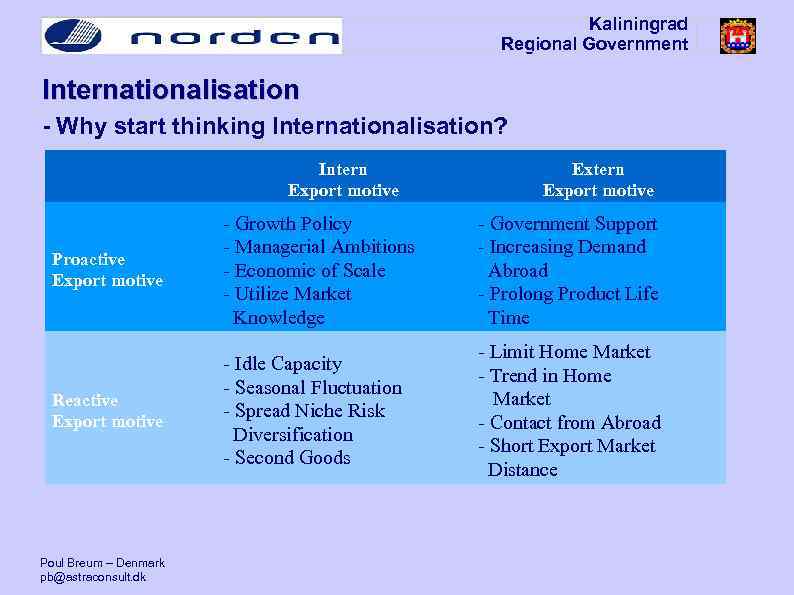 Kaliningrad Regional Government Internationalisation - Why start thinking Internationalisation? Intern Export motive Extern Export