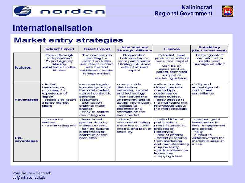 Kaliningrad Regional Government Internationalisation Poul Breum – Denmark pb@astraconsult. dk 