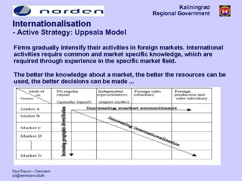 Kaliningrad Regional Government Internationalisation - Active Strategy: Uppsala Model Firms gradually intensify their activities