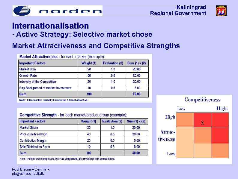 Kaliningrad Regional Government Internationalisation - Active Strategy: Selective market chose Market Attractiveness and Competitive