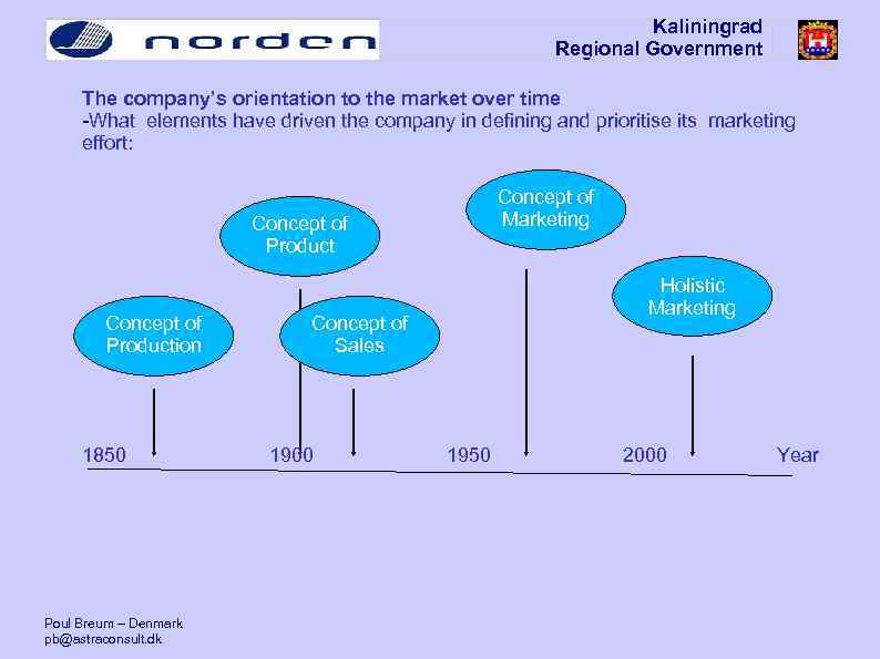 Kaliningrad Regional Government The company’s orientation to the market over time -What elements have