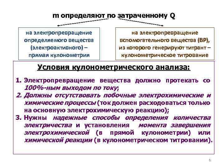 Кулонометрическое титрование презентация