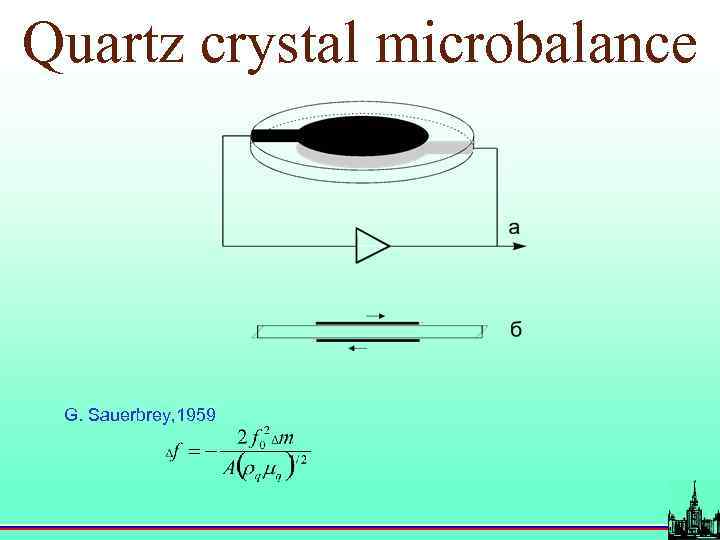 Quartz crystal microbalance G. Sauerbrey, 1959 