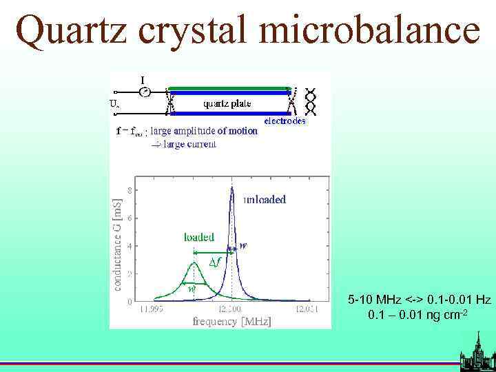 Quartz crystal microbalance 5 -10 MHz <-> 0. 1 -0. 01 Hz 0. 1