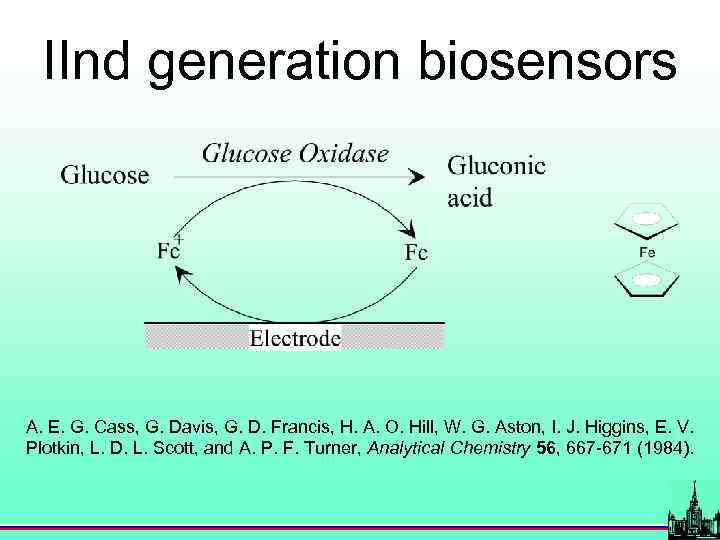 IInd generation biosensors A. E. G. Cass, G. Davis, G. D. Francis, H. A.