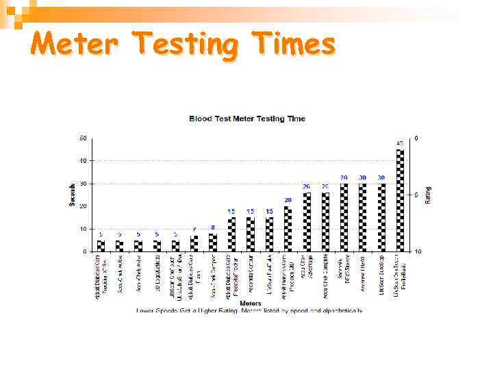 Meter Testing Times 