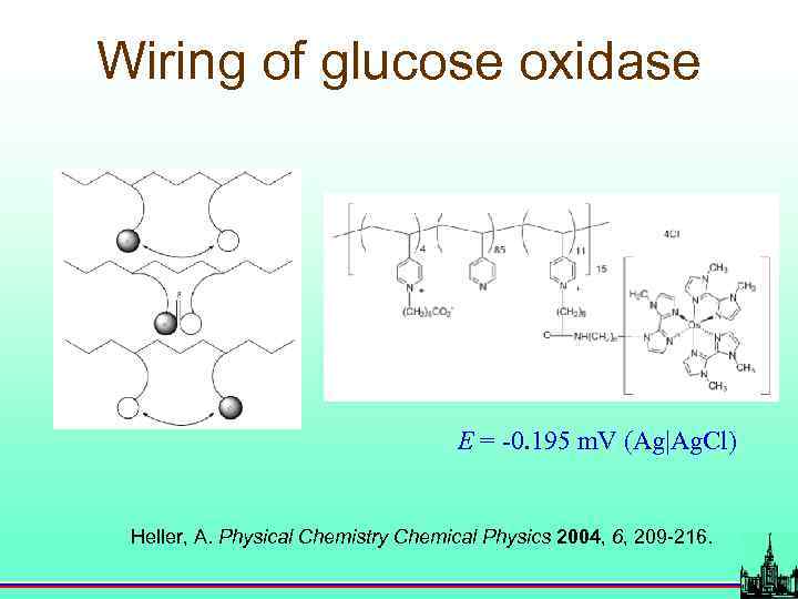 Wiring of glucose oxidase E = -0. 195 m. V (Ag|Ag. Cl) Heller, A.