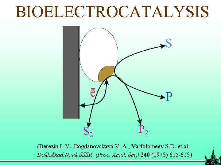 BIOELECTROCATALYSIS S 2 P 2 (Berezin I. V. , Bogdanovskaya V. A. , Varfolomeev