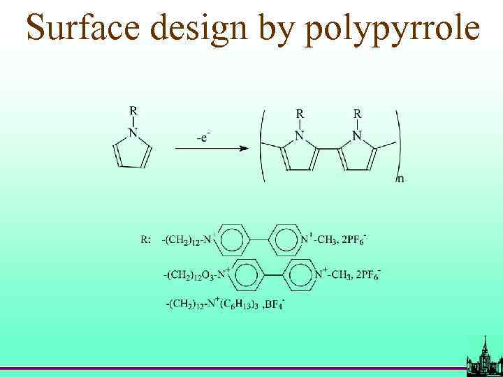 Surface design by polypyrrole 