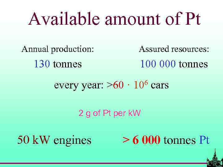 Available amount of Pt Annual production: Assured resources: 130 tonnes 100 000 tonnes every