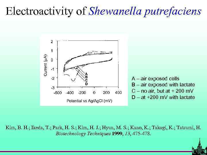 Electroactivity of Shewanella putrefaciens A – air exposed cells B – air exposed with