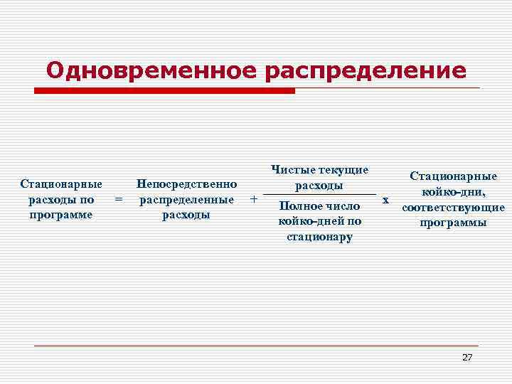 Одновременное распределение Стационарные расходы по программе = Непосредственно распределенные + расходы Чистые текущие расходы