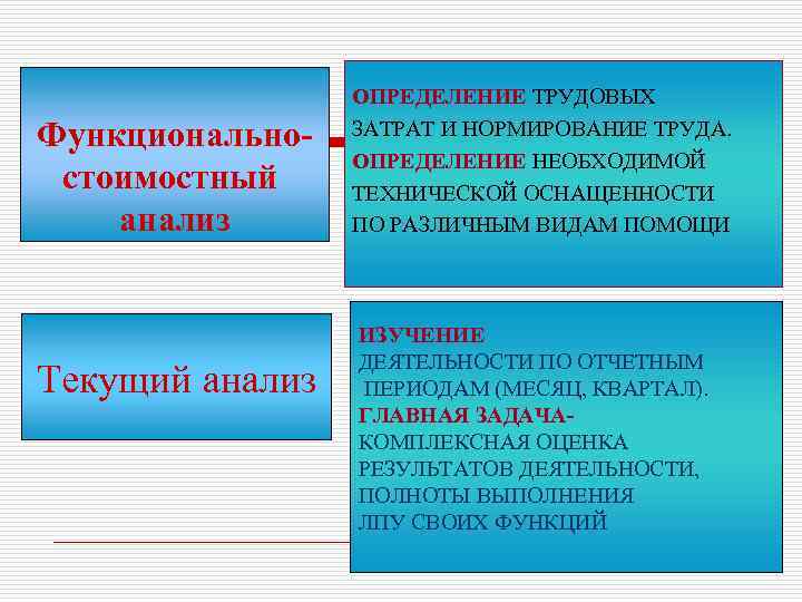 Функциональностоимостный анализ Текущий анализ ОПРЕДЕЛЕНИЕ ТРУДОВЫХ ЗАТРАТ И НОРМИРОВАНИЕ ТРУДА. ОПРЕДЕЛЕНИЕ НЕОБХОДИМОЙ ТЕХНИЧЕСКОЙ ОСНАЩЕННОСТИ