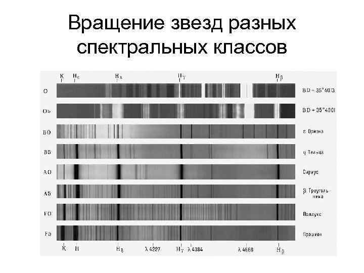 Вращение звезд разных спектральных классов 