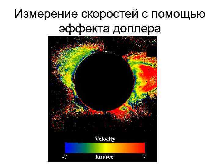 Измерение скоростей с помощью эффекта доплера 