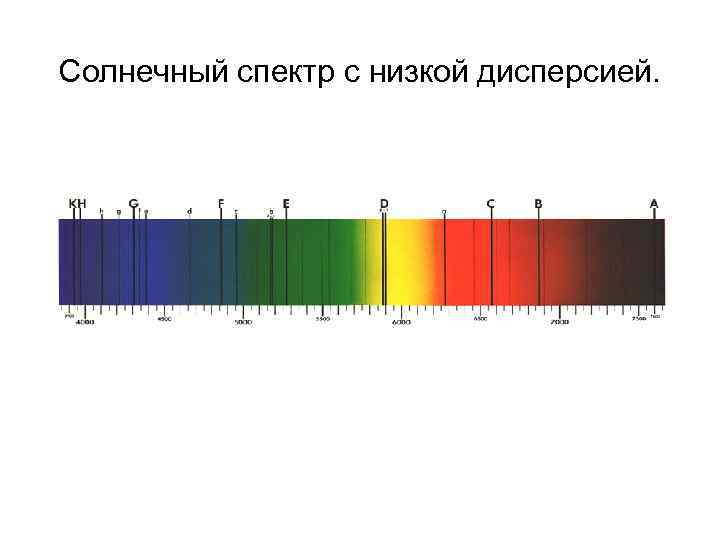 Как снять спектр с фотографии