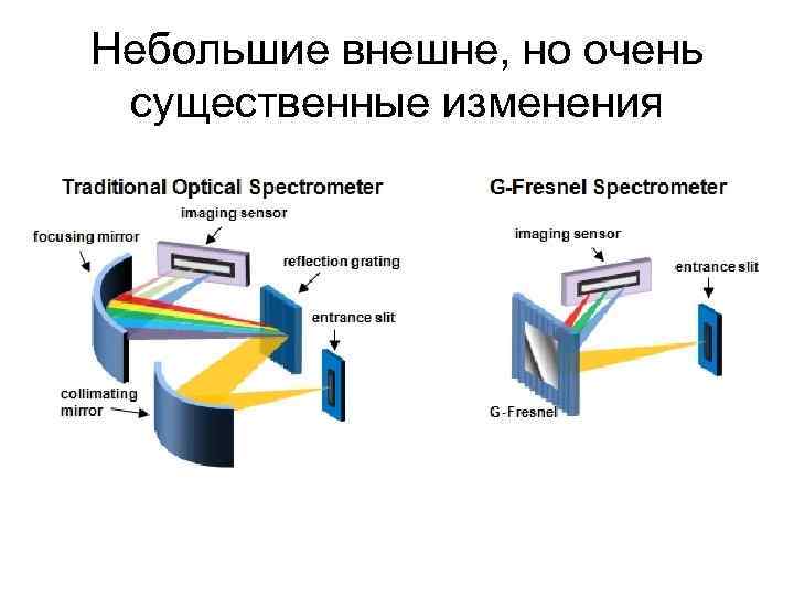 Небольшие внешне, но очень существенные изменения 