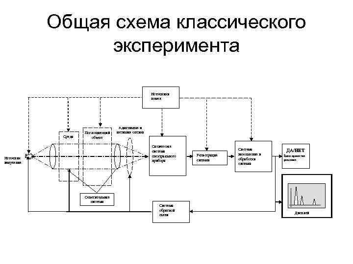 Орфей аргус спектр схема