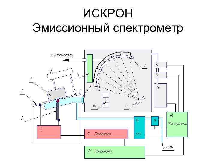 ИСКРОН Эмиссионный спектрометр 