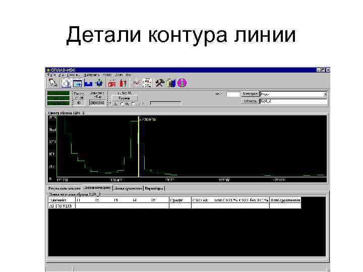 Детали контура линии 