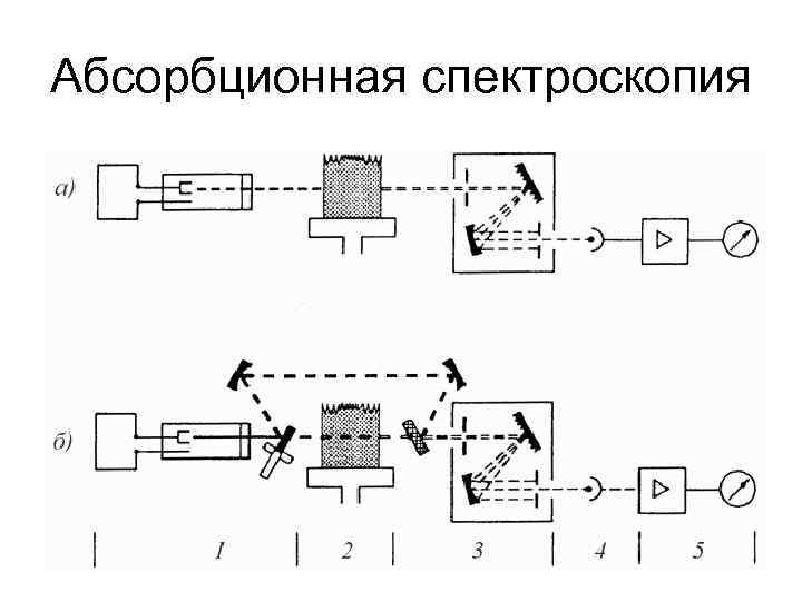 Спектрометр схема прибора