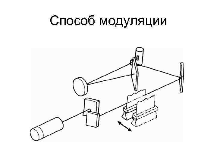 Способ модуляции 