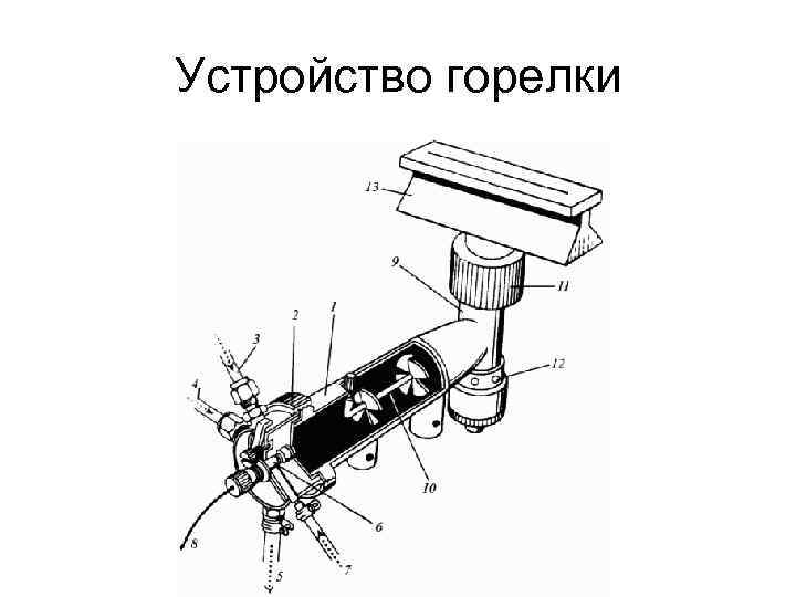 Устройство горелки 