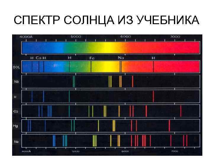 Причина различия спектров звезд