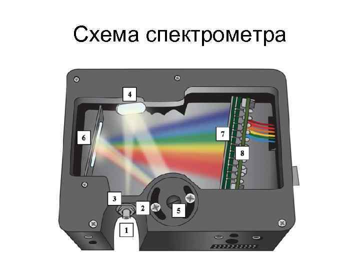 Схема спектрометра 